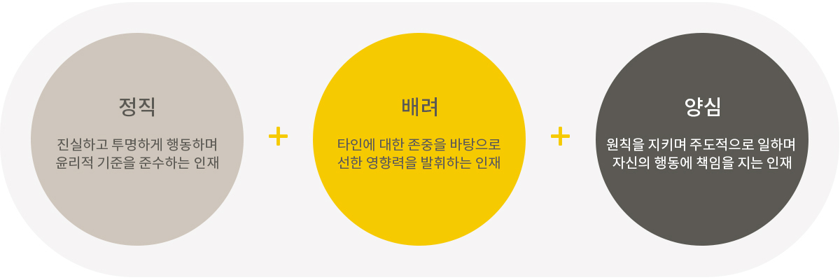 인재상 이미지1