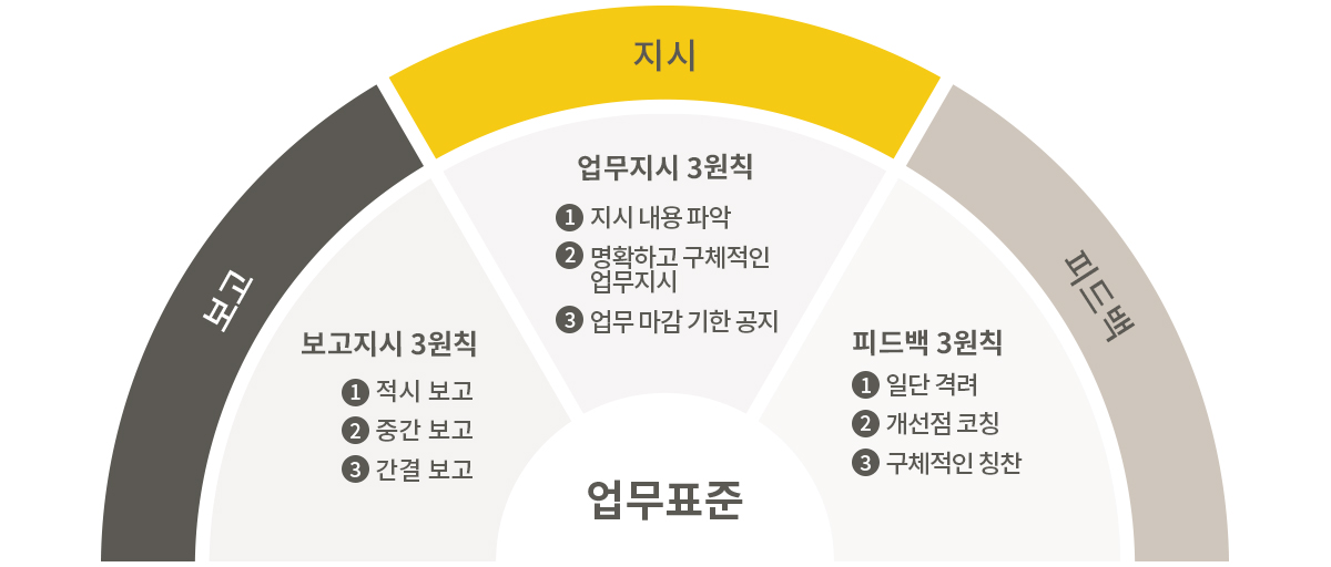 인재상 이미지2