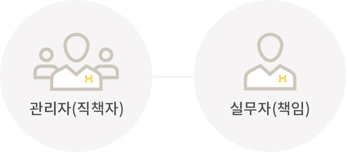 인재상 이미지3